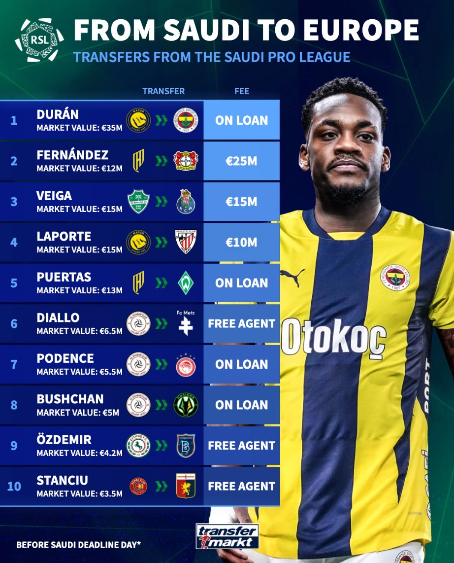 拉波尔特和, 夏窗从沙特 拉波尔特和, 夏窗从沙特