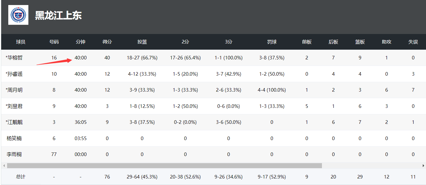 id, ud, http id, ud, http