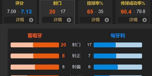 的游戏, 编辑 的游戏, 编辑