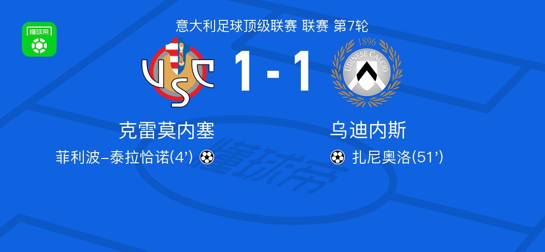 下半场易边, 克雷莫内塞, 凡德佩特送 下半场易边, 克雷莫内塞, 凡德佩特送